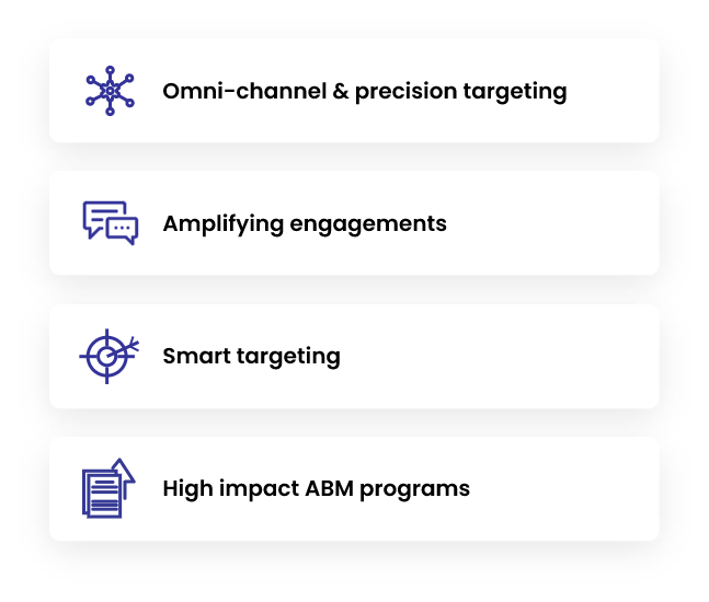 Account-Based Marketing