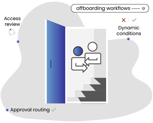 Stress-free employee offboarding