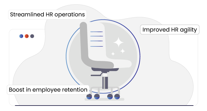 Human Capital Management