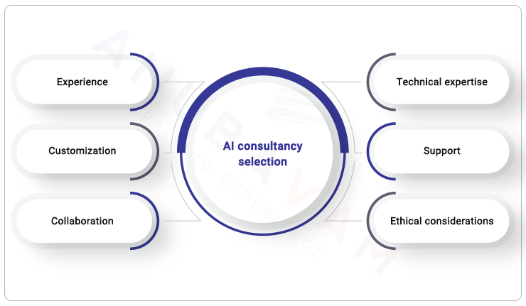best AI consulting services