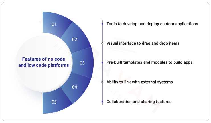 features of no code low code platform